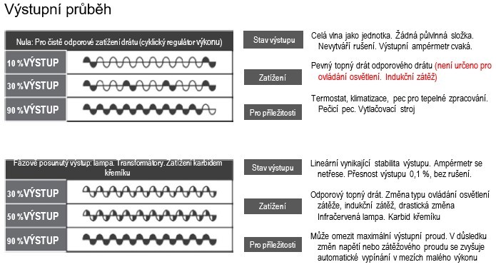 T6 Třífázový Solid State Regulátor Napětí SCR 40A