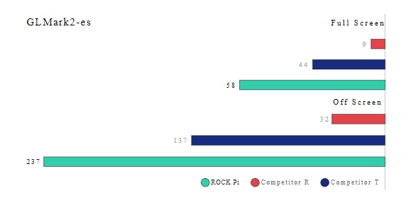 Rock Pi Model A - Single Board Computer with Powerful RK3399 Processor