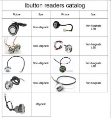TMR-IRON-PLH iButton čtečka na panel s LED