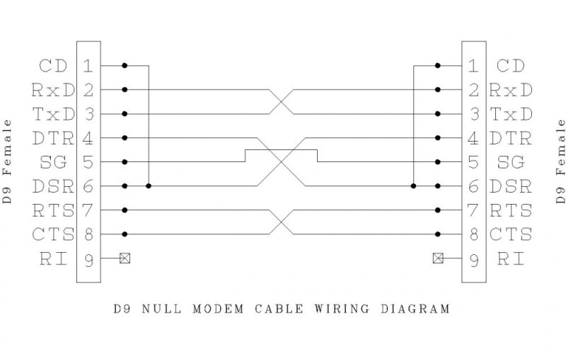 DB9 Null Modem Crossover Adaptér - Konektor RS232