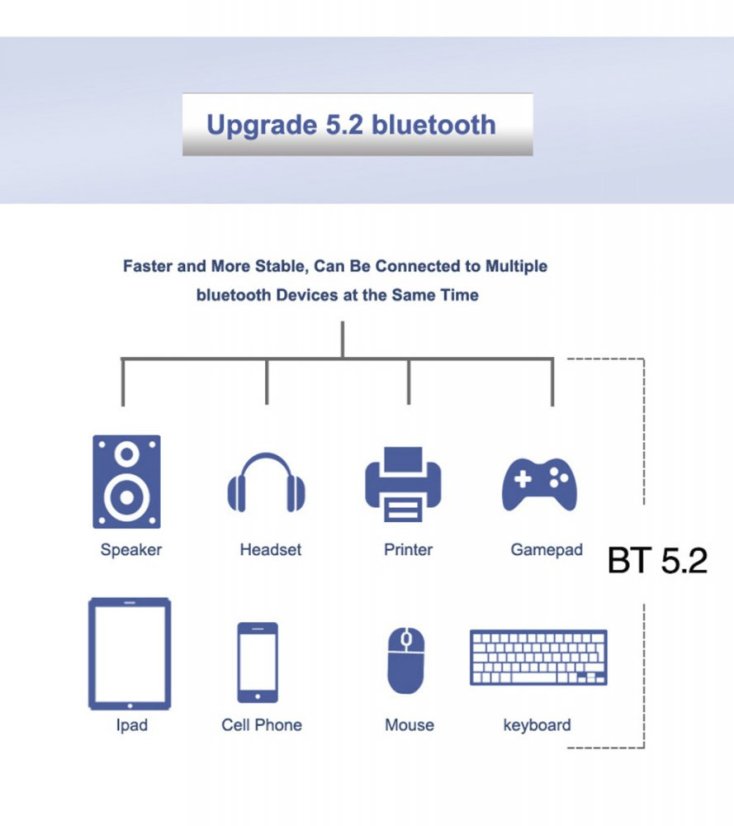 Intel AX210 WiFi 6E Mini PCIe Card