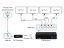 MEASY W2H H302 30m, 1x4 - Wireless HDMI Extender