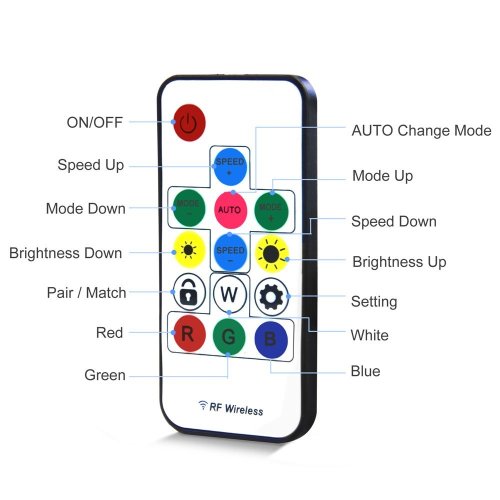 Mini RF ovladač pro RGB LED pásky 5-24V s 14 tlačítky