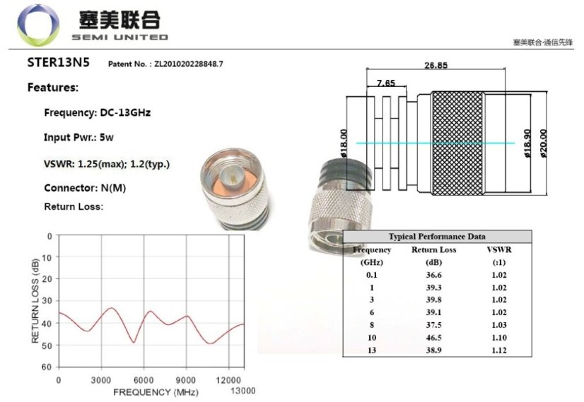 RF Coaxial Load