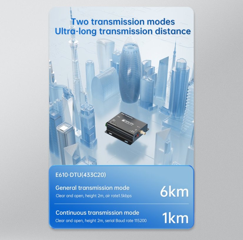 E610-DTU Wireless Station for Continuous Data Transmission