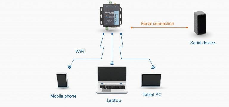 USR-W600 RS232/RS485 na WiFi převodník