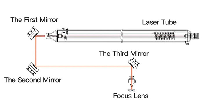 ZnSe Focusing Lens for CO2 Laser