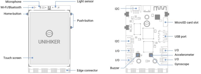 UNIHIKER – IoT jednodeskový počítač s dotykovým displejem a Python podporou