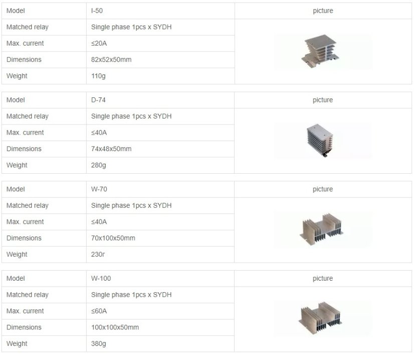 Single-Phase SSVR Voltage Regulator 0-220VAC and 380VAC up to 120A