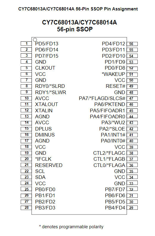 CY7C68013A-56 SSOP 56-pin