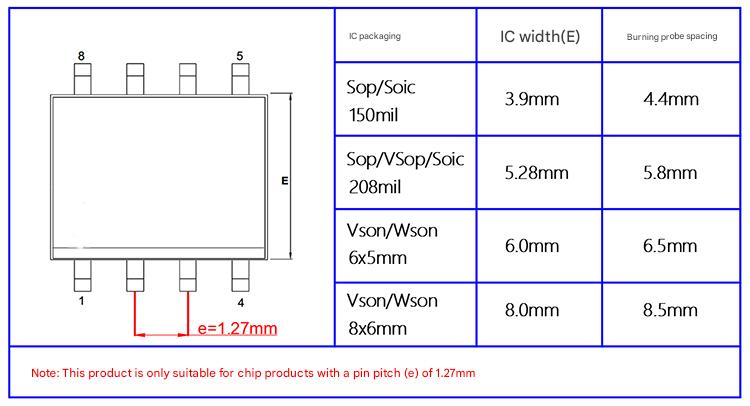 Pogo Programming Cable