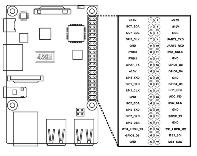 ROCK 4 SE 4GB - Jednodeskový Počítač Se Silným RK3399-T Procesorem