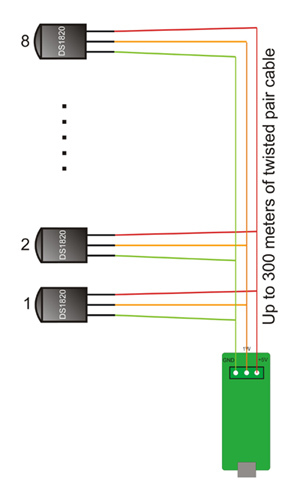USB Teploměr DS18B20