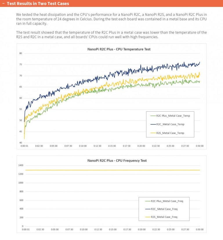 NanoPi R2C Plus - Powerful Development Kit with 8GB Storage