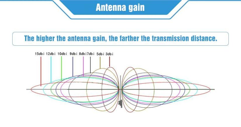 LoRa Anténa TX868-JZ-5 868MHz 2.0dBi SMA-J