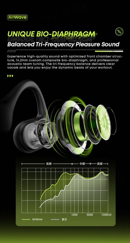 AirWave BE10 Open Headphones for Sports