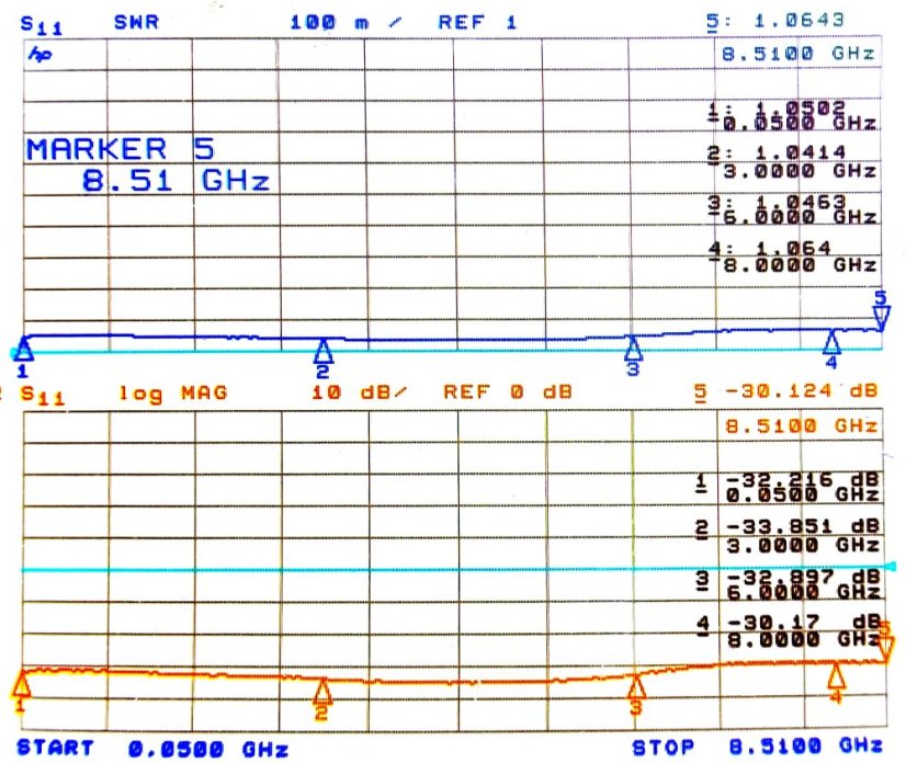 RF Coaxial Load