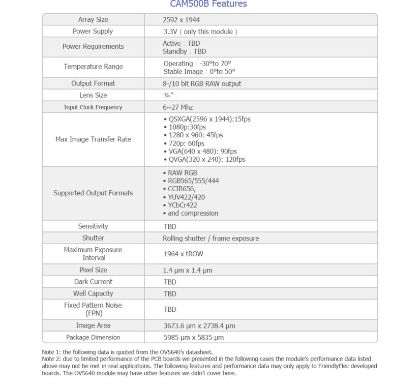 5MP Camera Module CAM500B