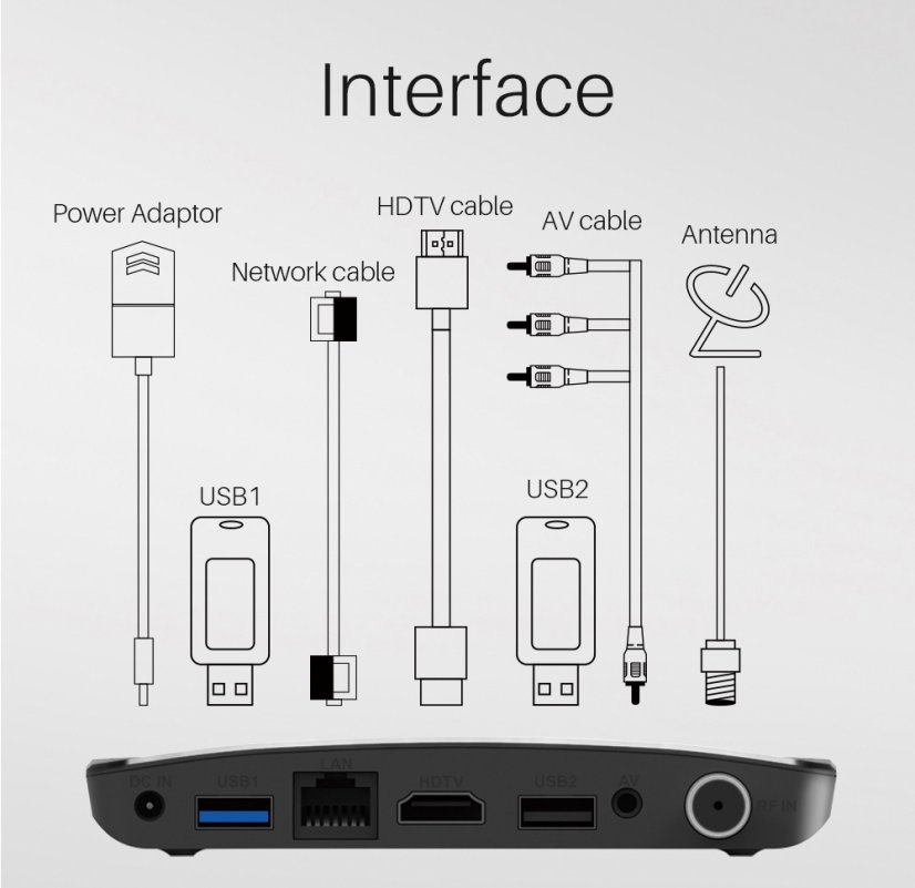 MECOOL M8S Plus DVB-S/S2/S2 2/16GB Android 9.0 Pie