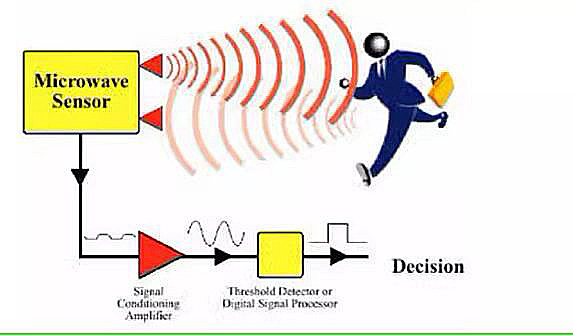 MH-ET Live HB100 10.525GHz Doppler Radar Microwave Sensor