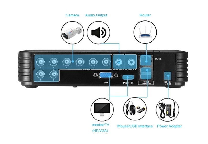 RGB-A1008NHS-C 8CH 1080P AHD-L DVR Rekordér