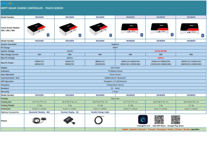 MPPT Solární Regulátor Nabíjení TOUCH MS2420N 12/24V