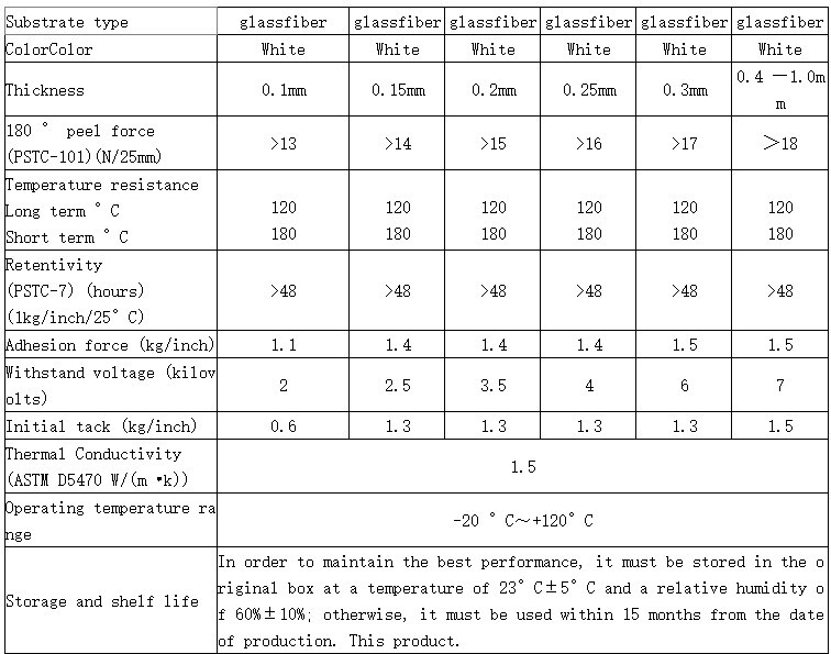 Teplovodivá oboustranná lepící páska 25m, 0,3mm