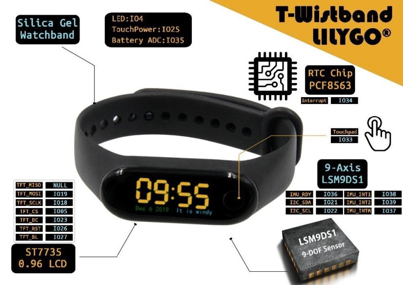 LILYGO® TTGO T-Wristband - Programovatelný náramek s ESP32