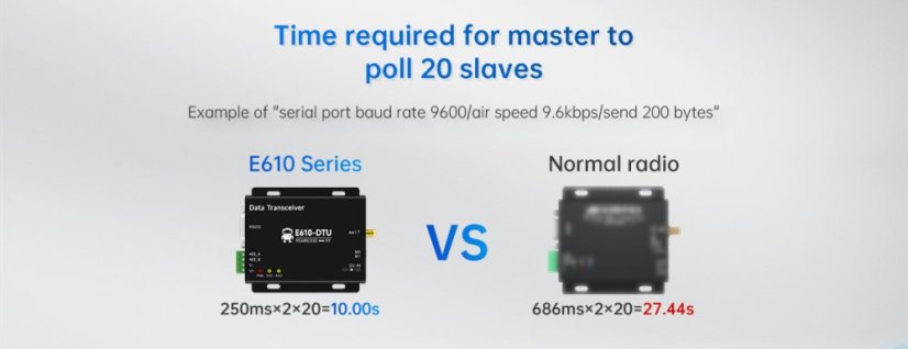 E610-DTU Bezdrátová stanice pro nepřetržitý přenos dat