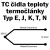 TC teplotné senzory/termočlánky