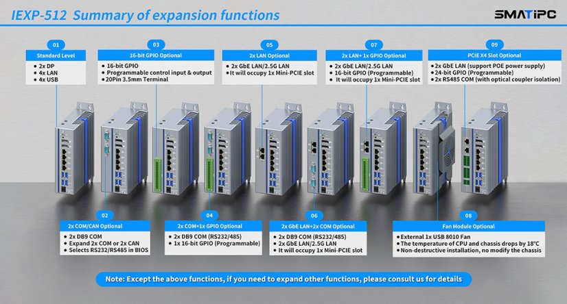 IEXP-512 Průmyslový počítač, 4× LAN, bezventilátorový