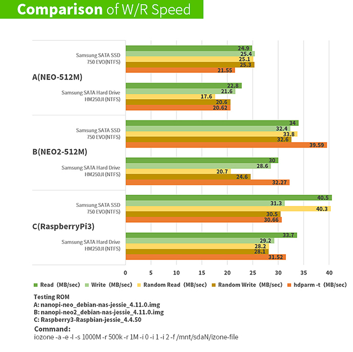 1-bay NAS Kit v1.2 pro NanoPi NEO&NEO2
