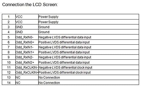 DF19-14P 1kanálový 6bit LVDS kabel 250mm