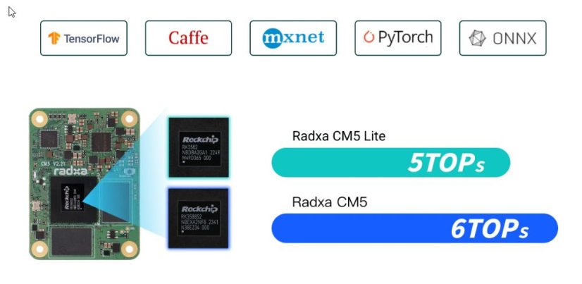 Radxa CM5