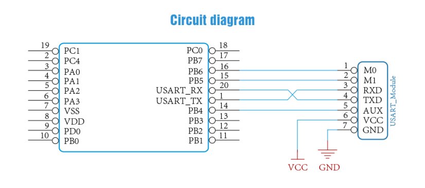 E32-TTL-100 SX1278 20dBm TTL 3km LoRa - UART modul - Pracovní frekvence: 868/900MHz