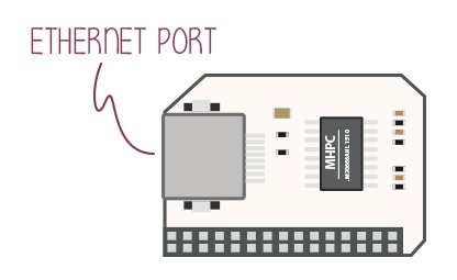 Ethernet rozšiřující deska pro Omega2
