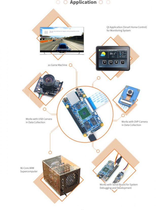 NanoPi Fire3 Development Board S5P6818 with 1GB DDR3 RAM