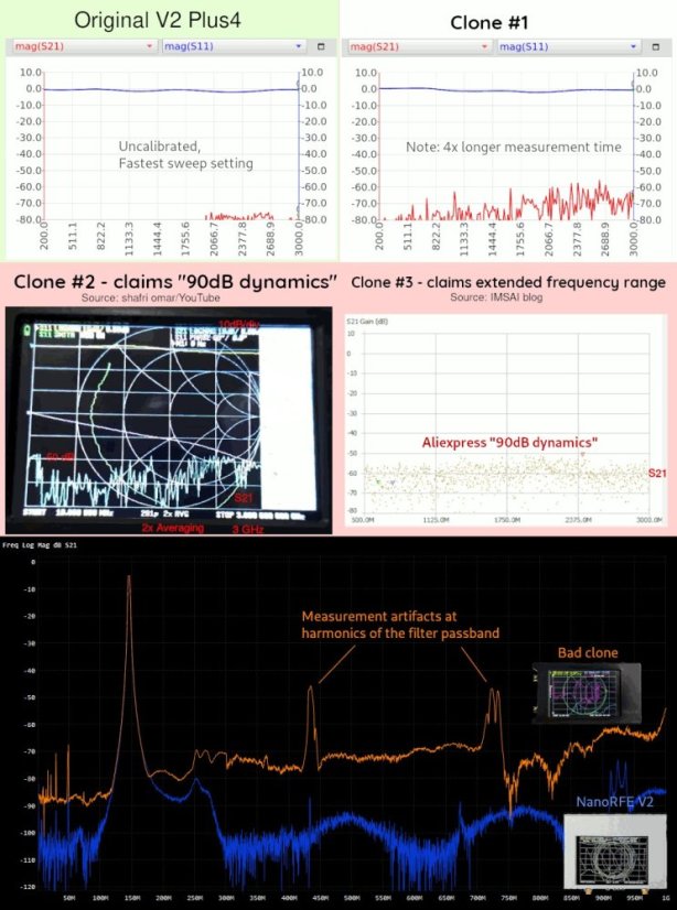 NanoRFE originální NanoVNA V2 Plus4 – 4GHz přenosný vektorový síťový analyzátor