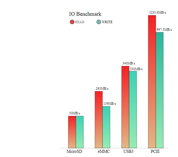 Rock Pi Model B - Single Board Computer with High Performance