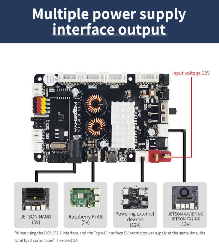 YB-ERF01 ROS Řídicí Deska Robota s STM32F103RCT6