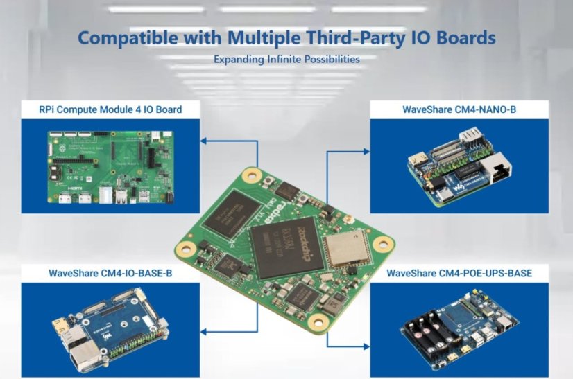 Radxa CM3J  RK3538(J)