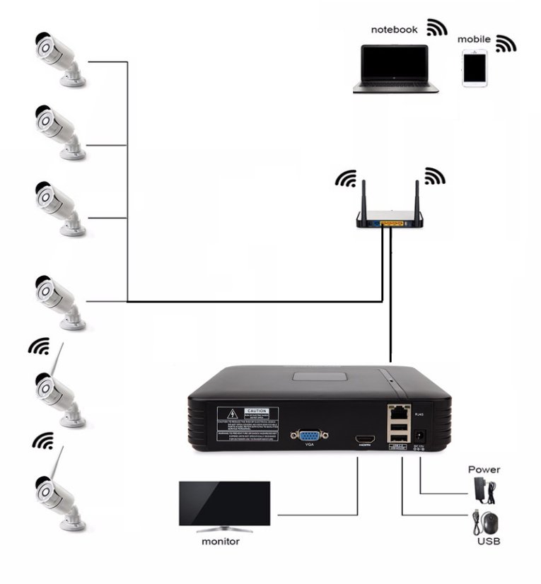 RGB-N1008F 8CH 1080P NVR Mini Síťový IP Rekordér