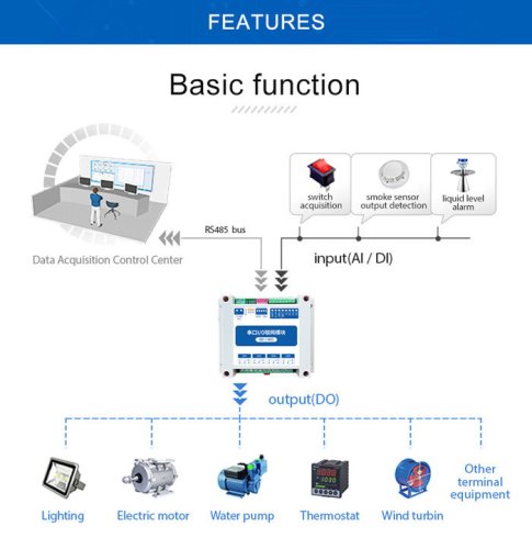 MA0-1-AXCX4040 ModBus RTU Sériový IO Modul s RS485 4DI + 4DO