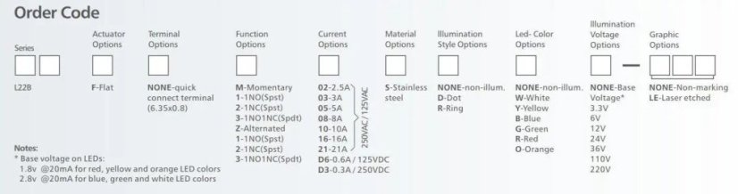L22B LED Tlačítkový spínač 12V, 20A, 22mm, IP65