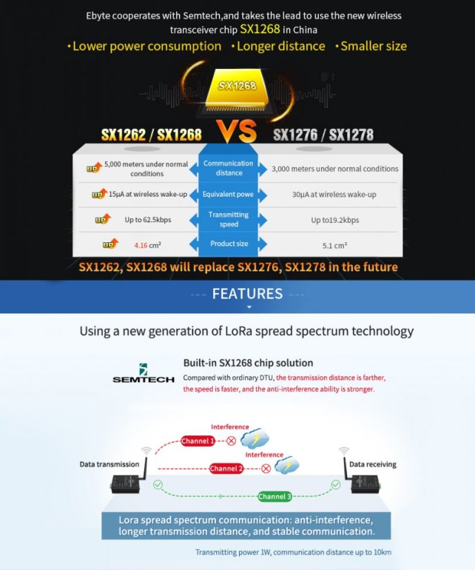 E90-DTU (400SL22P) Průmyslový Lora Datový Vysílač