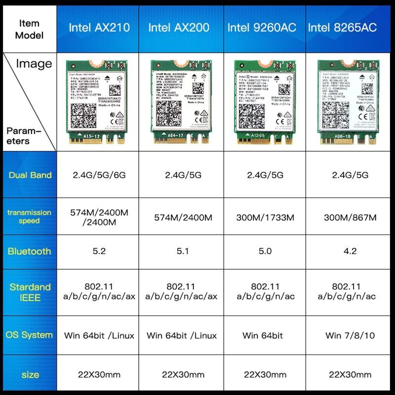 Intel 9260NGW WiFi 5 Mini M.2 Card