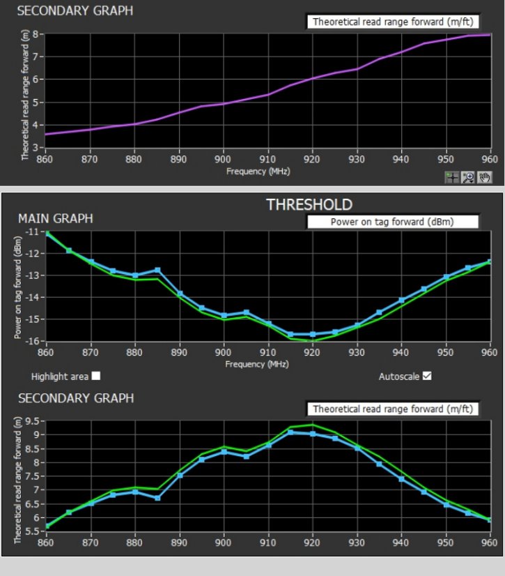 UHF RFID Laundry Tag for Efficient Laundry Management
