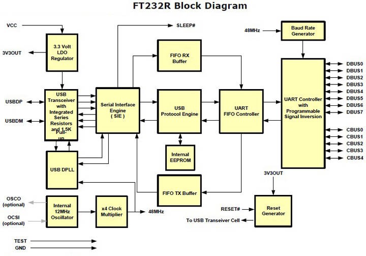 RS-485 do PC přes USB - FTDI FT232RL adaptér