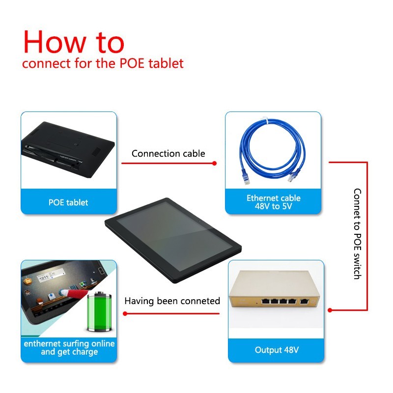 WF1523T 15.6" Industrial Tablet with Touch Screen and Android 10
