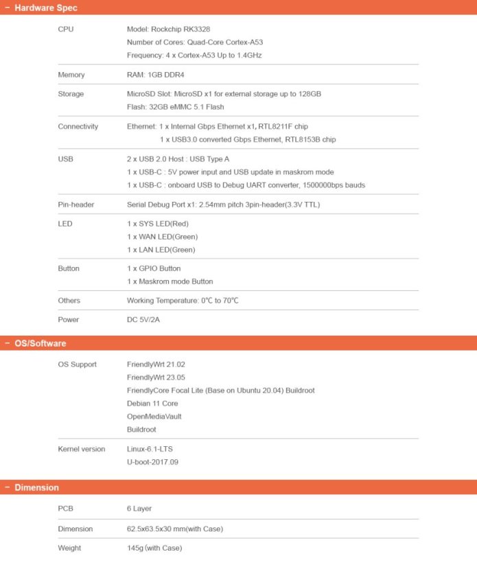 NanoPi R2S Plus Combo w/ krabicí